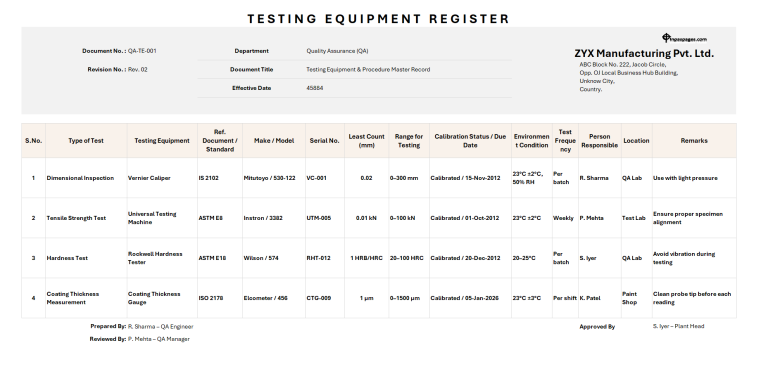 Testing Registration Testing equipment register