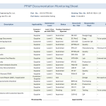 PPAP Documentation monitoring sheet