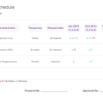 SPC implementation schedule Sheet