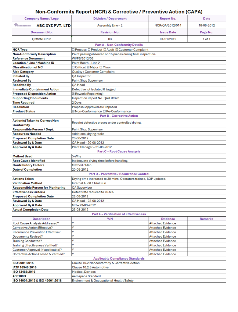 Faca Format Corrective Action Preventive Action (CAPA)