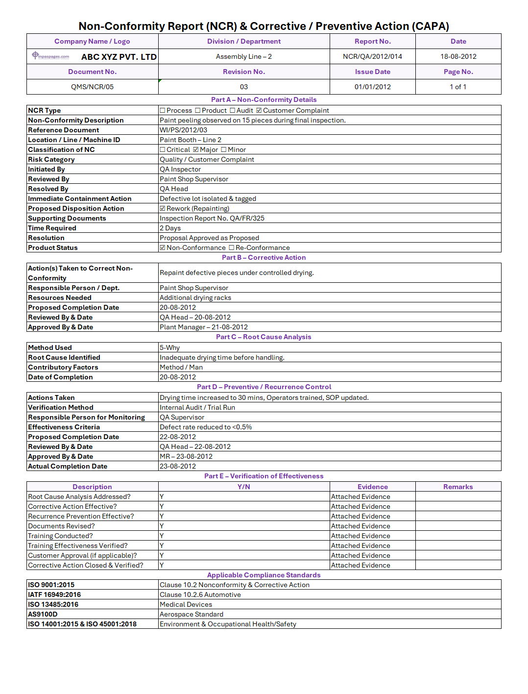 Non-Conformity corrective action report