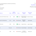 Performance Monitoring Sheet
