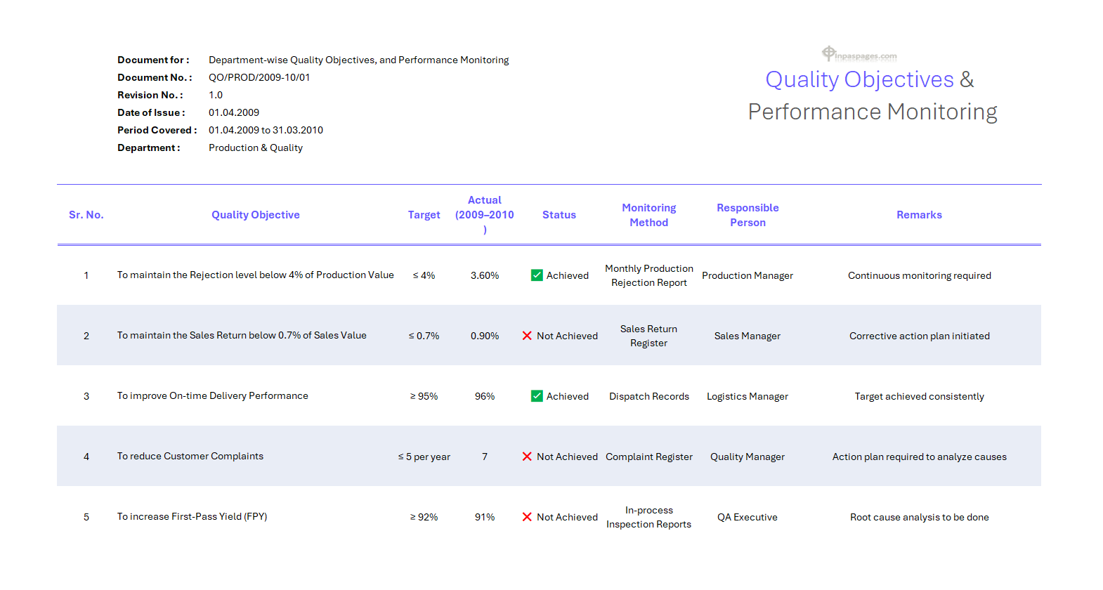 Performance Monitoring Sheet