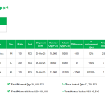 Shipment performance report