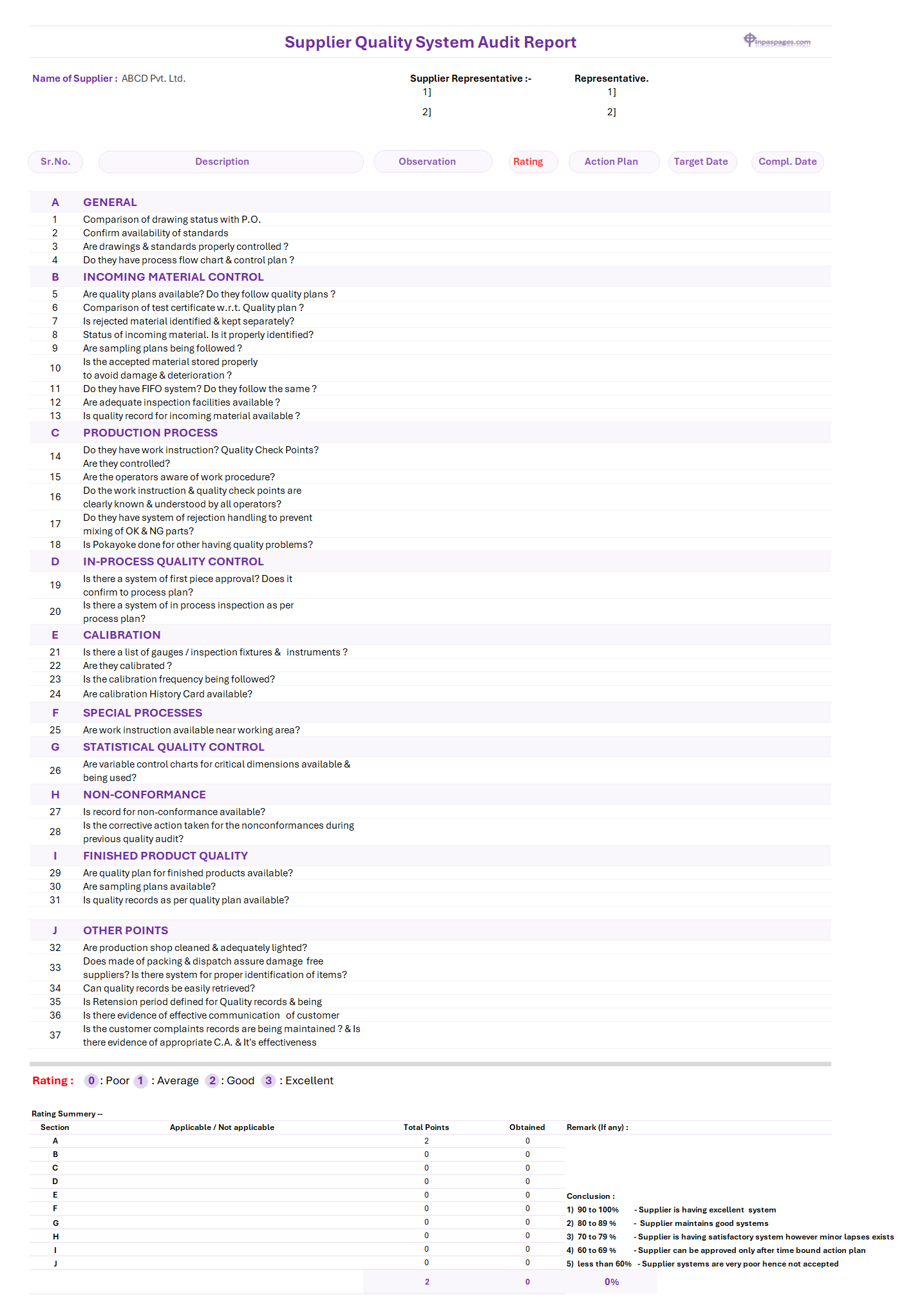 Supplier Quality System Audit Report