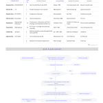 SOP for machine management Format