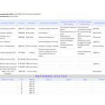 Customer complaint register