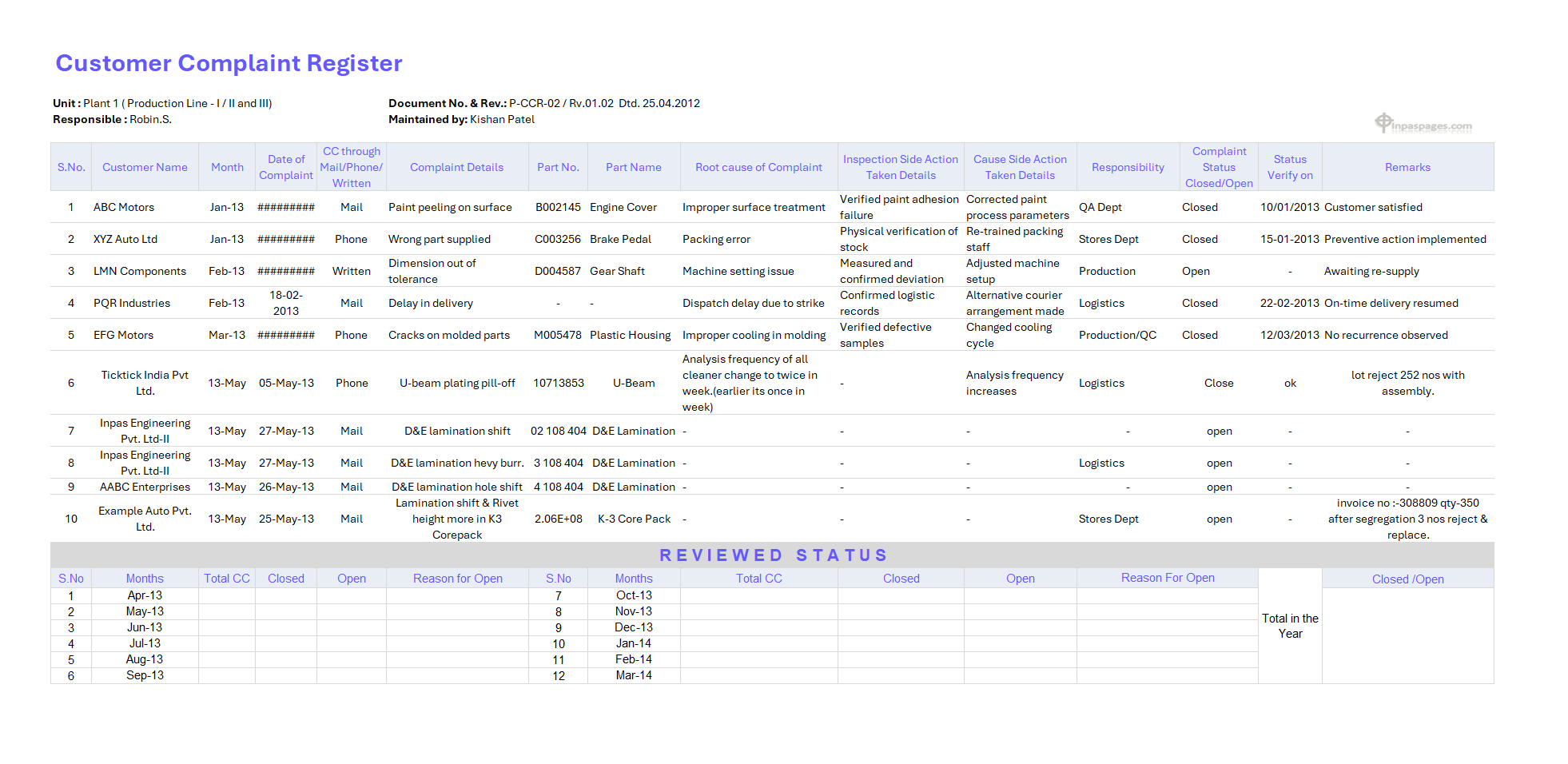 Customer complaint register
