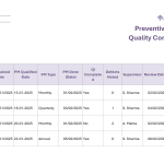 Quality Compliance Tracker for PM