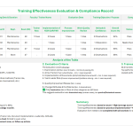 Training Effectiveness Evaluation & Compliance Sheet
