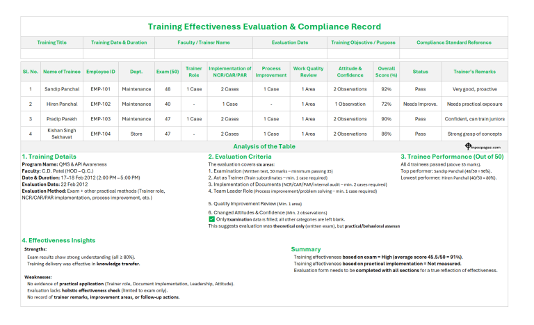 Training effectiveness evaluation