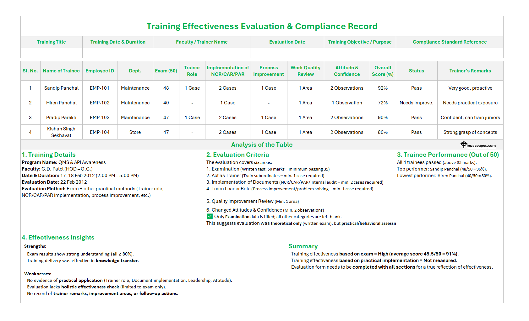 Training Effectiveness Evaluation & Compliance Sheet