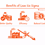 Benefits of Lean Six Sigma Concept