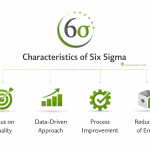 Characteristics of Six Sigma