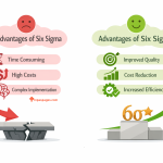 Advantage and Disadvantage of six sigma