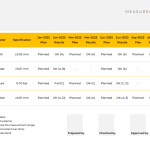Measurement system analysis schedule template, Measurement system Analysis PDF, Measurement system analysis schedule pdf, Measurement system analysis schedule sample, Measurement system analysis schedule msa, Measurement system Analysis example, Measurement system analysis schedule example, Measurement system Analysis template