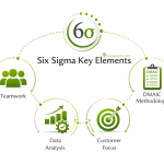 Six sigma Key Elements