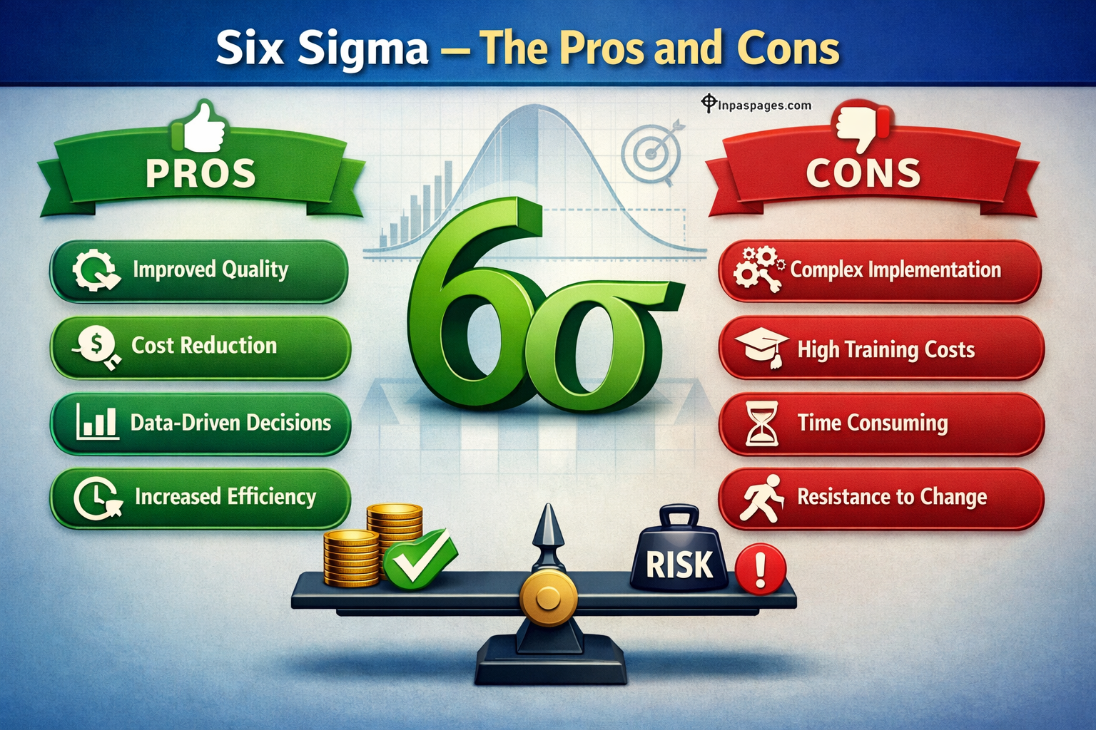 Six sigma – The Pros and Cons