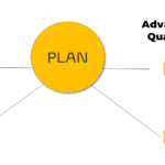 Advanced Product Quality Planning