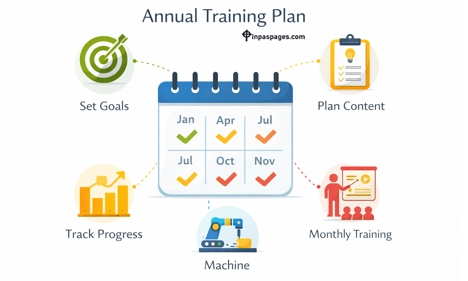 Annual training plan