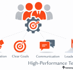High-Performance team