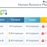 Human Resource Planning