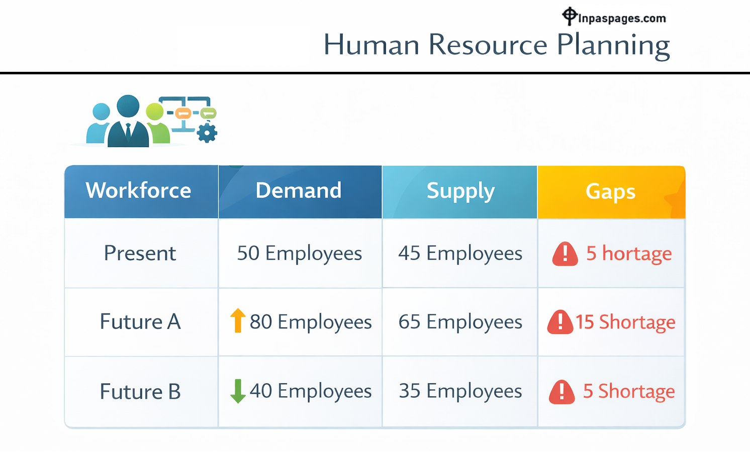 Human Resource Planning
