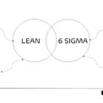 Lean Six Sigma