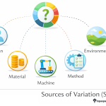 Sources of variation (SOV)