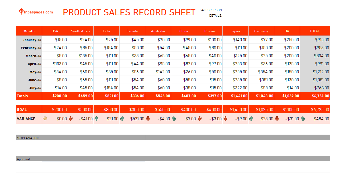 Product sales record sheet template excel sheet, Product sales record sheet template pdf, Product sales record sheet format, Product sales record sheet example, Product sales record sheet sample, Product sales record sheet ppt, Product sales record sheet sample format