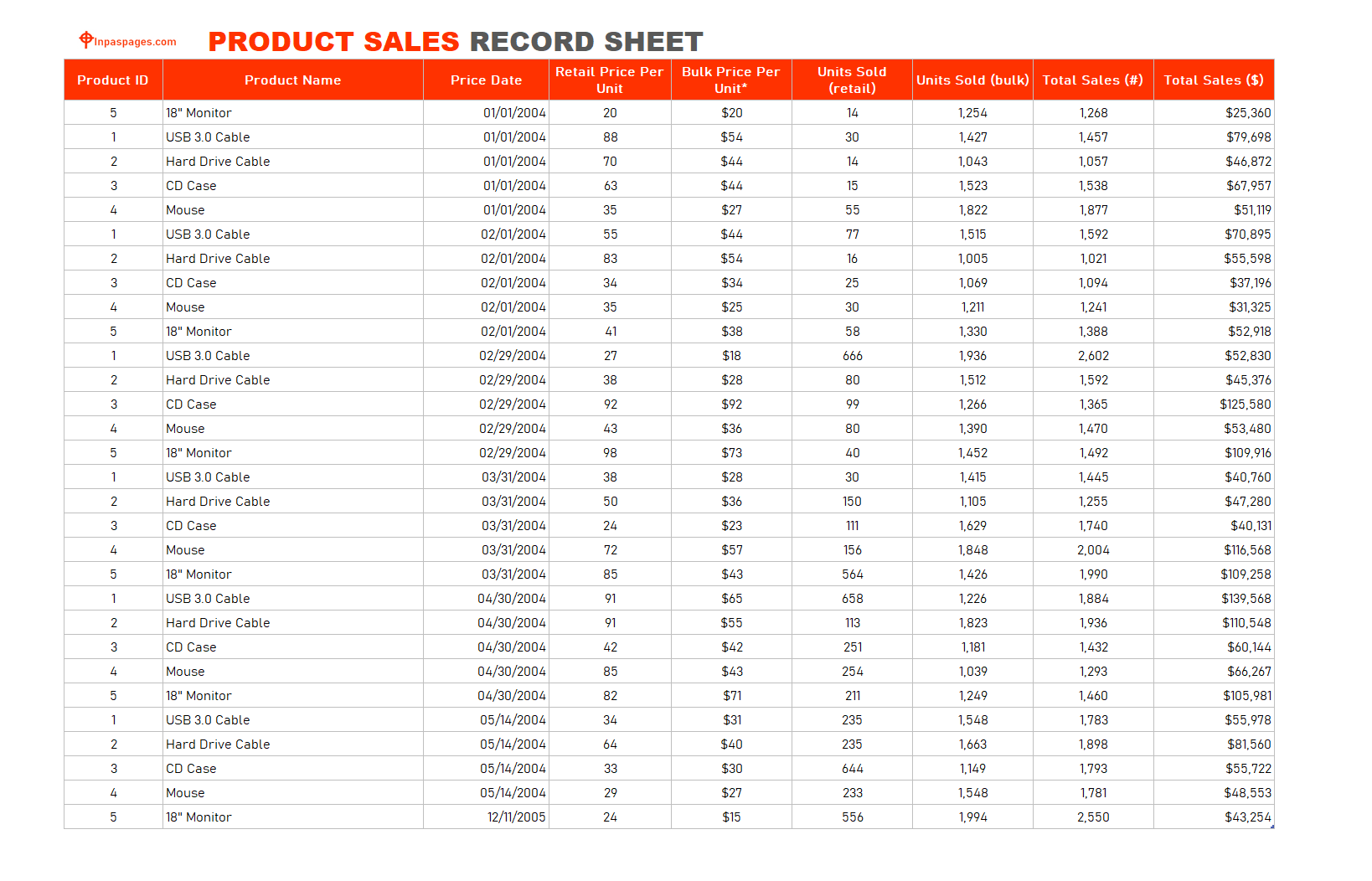 Product sales record sheet template, excel Product sales record sheet, Simple Product sales record sheet, Product sales record sheet excel format, Product sales record sheet format, Product sales record sheet sample, Product sales record sheet example, Product sales record sheet doc, Product sales record sheet pdf, Monthly Product sales record sheet, weekly Product sales record sheet