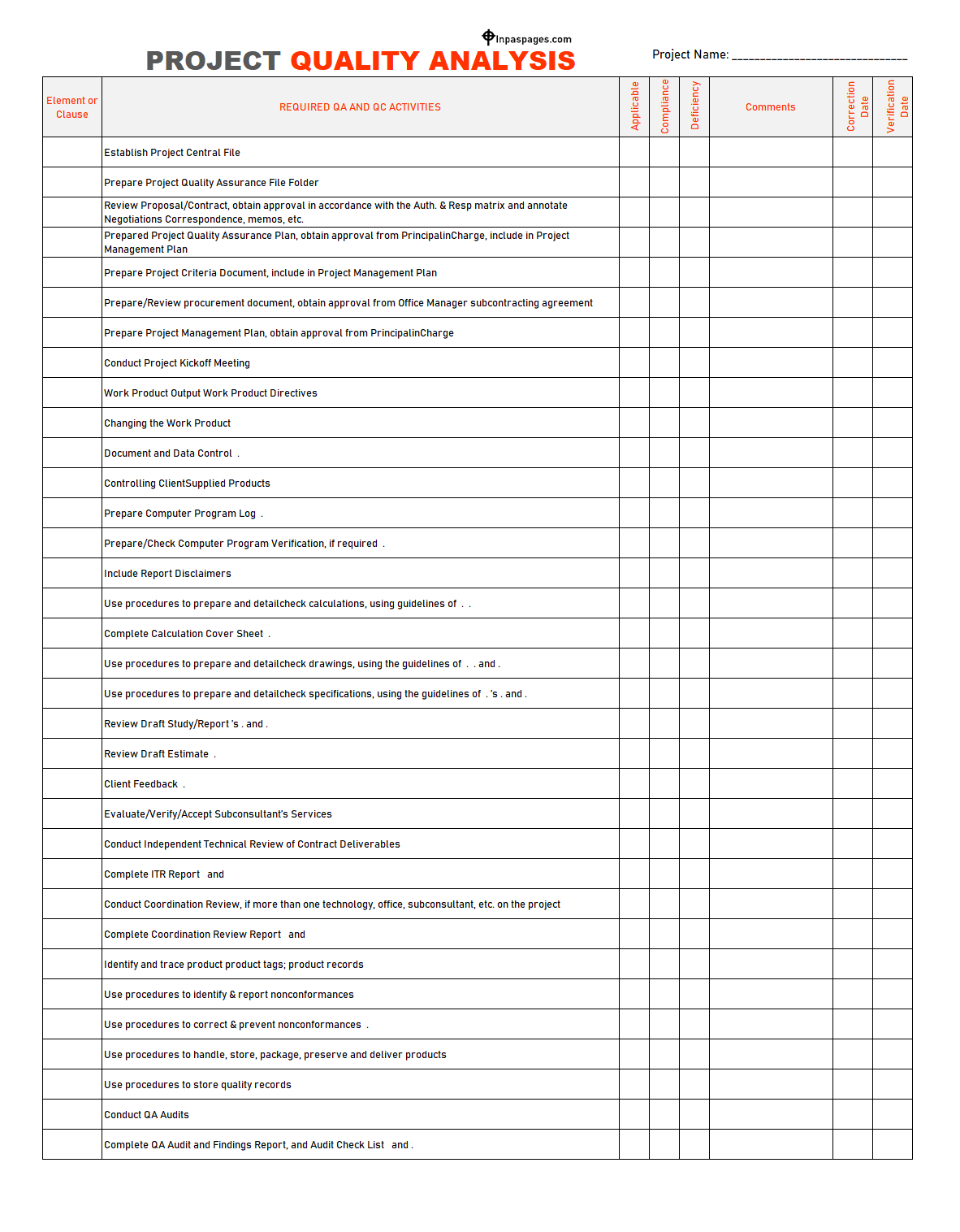 Project quality analysis template