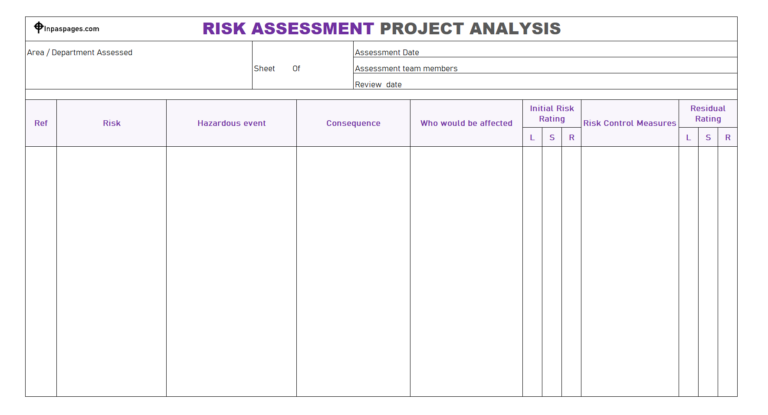 Pre Project Risk Analysis Project analysis template – 10+ free cost benefit analysis formats