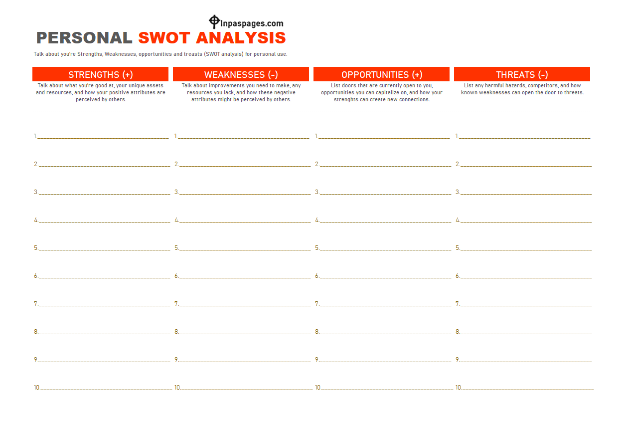 Personal SWOT Analysis template