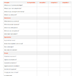SWOT Table