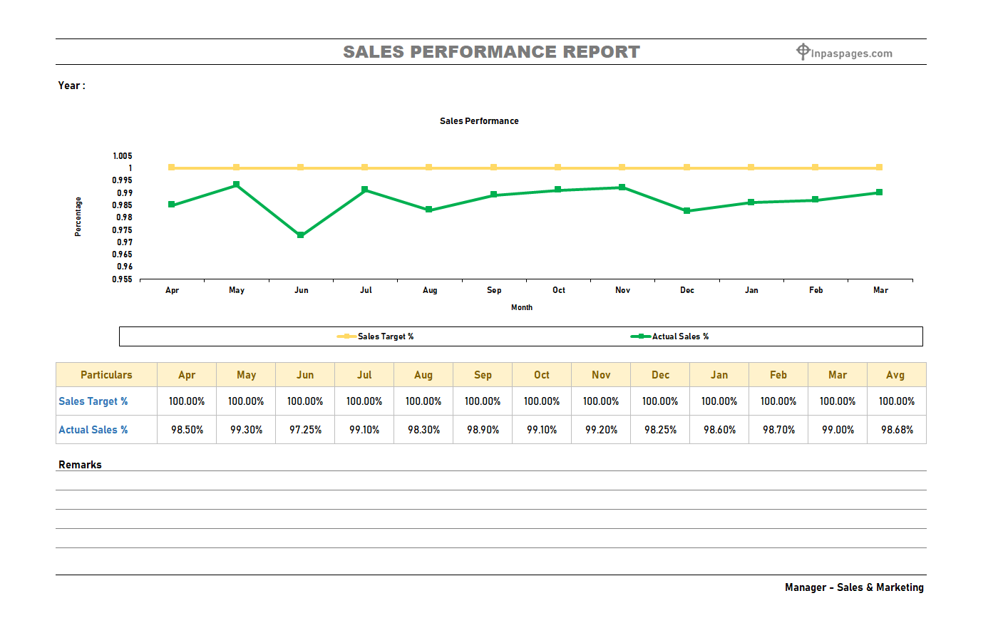 Sales Performance Report form, Sales Performance Report format, Sales Performance Report example, Sales Performance Report sample, Sales Performance Report pdf, Sales Performance Report ppt, Sales Performance Report xls, Sales Performance Report doc, Sales Performance Report document, Sales Performance Report templates