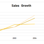 sales growth chart format, sales growth chart excel, sales growth chart template, sales growth chart example, sales growth chart sample, sales growth chart xls, sales growth chart excel sheet