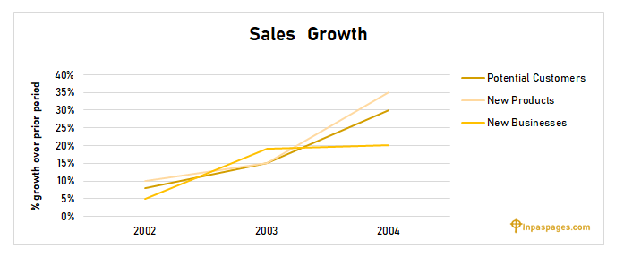 sales growth chart format, sales growth chart excel, sales growth chart template, sales growth chart example, sales growth chart sample, sales growth chart xls, sales growth chart excel sheet