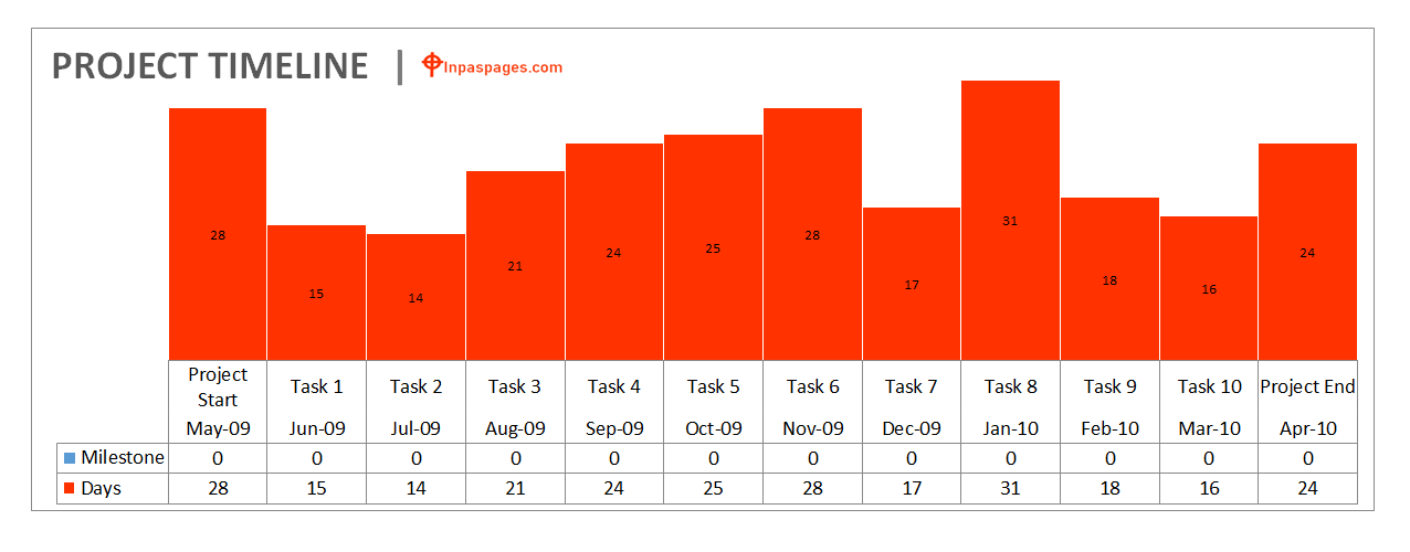 Project Timeline Template word, Project Timeline Template excel, Project Timeline format, Project Timeline samples, Project Timeline example