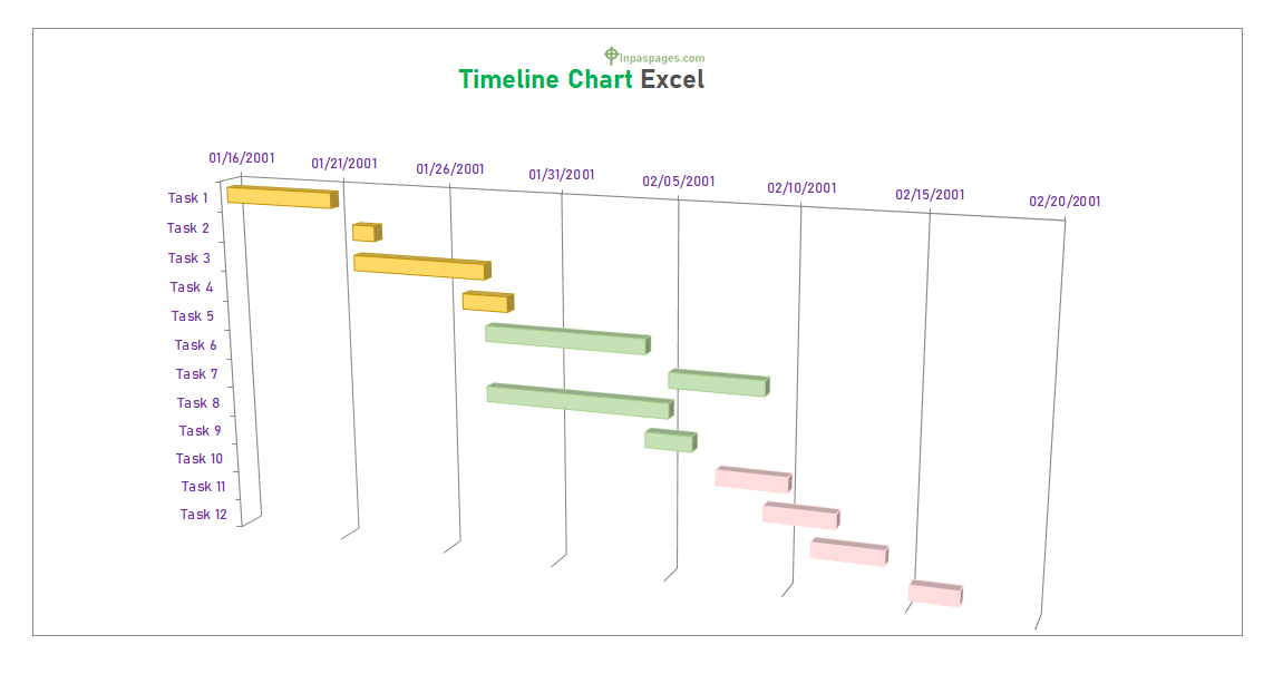 Timeline Chart Template word, Timeline Chart Template excel, Timeline Chart Template pdf, Timeline Chart format, Timeline Chart sample, Timeline Chart example
