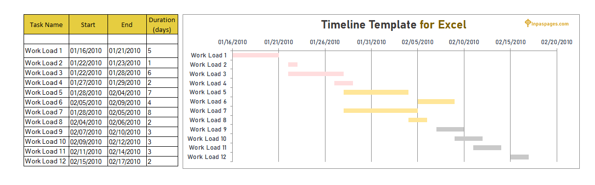 Timeline Excel Template, Timeline Excel Template Sample, Timeline Excel Template example