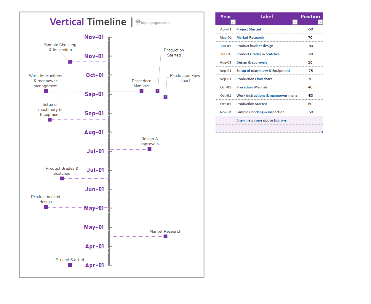 Vertical Timeline format, Vertical Timeline sample, Vertical Timeline example