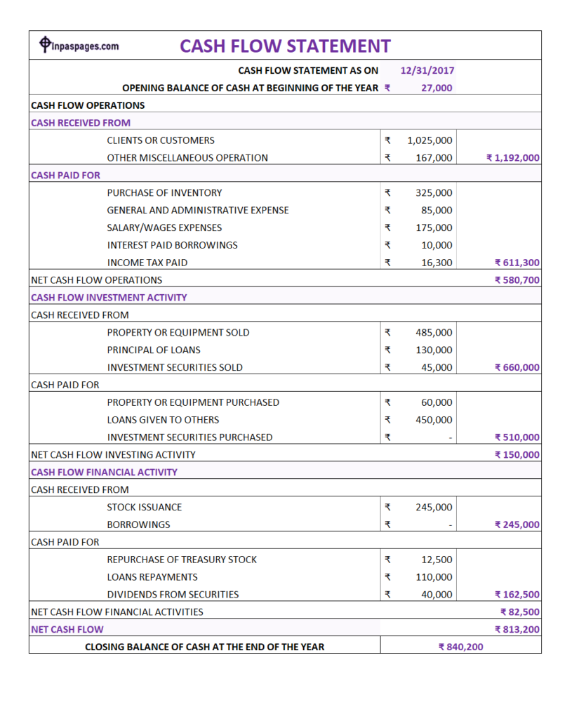 Cash Flow Statement Template | Formats & Examples
