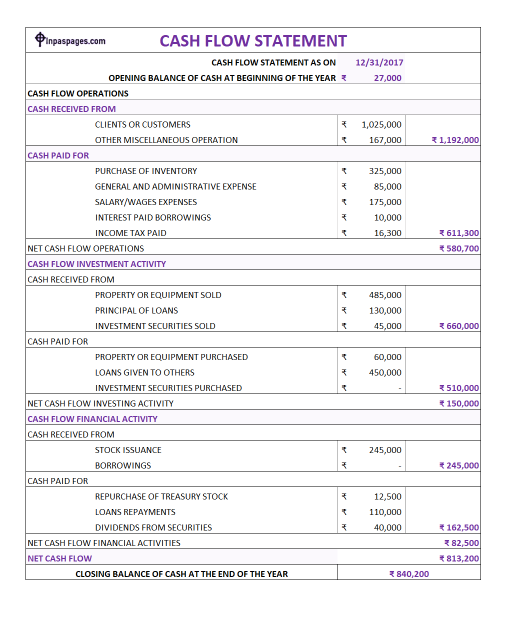 Cash Flow Statement Format excel, Cash Flow Statement Format pdf, Cash Flow Statement Format sample, Cash Flow Statement Format example
