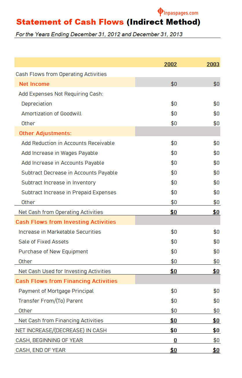 Cash Flow Statement example pdf, Cash Flow Statement example excel, Cash Flow Statement example sheet, Cash Flow Statement template excel