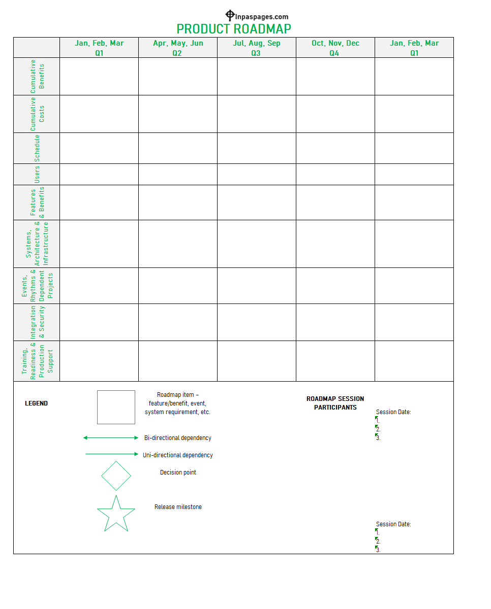 Product Roadmap format, Product Roadmap example, Product Roadmap sample, Product Roadmap Template pdf, Product Roadmap Template excel