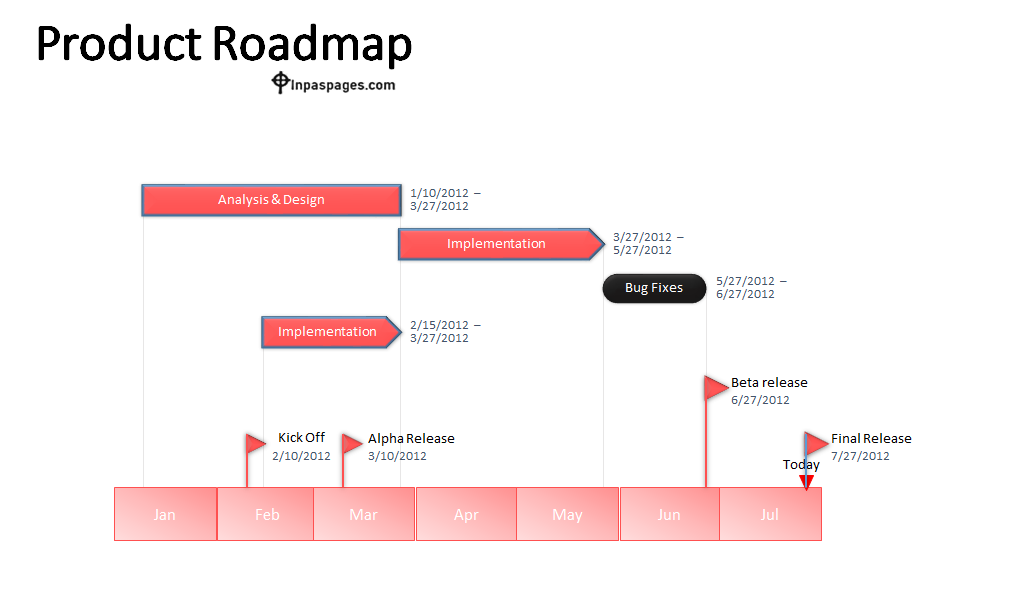 Product Roadmap excel format, Product Roadmap format, Product Roadmap samples, Product Roadmap example, Product Roadmap Template excel sheet, Product Roadmap Template download