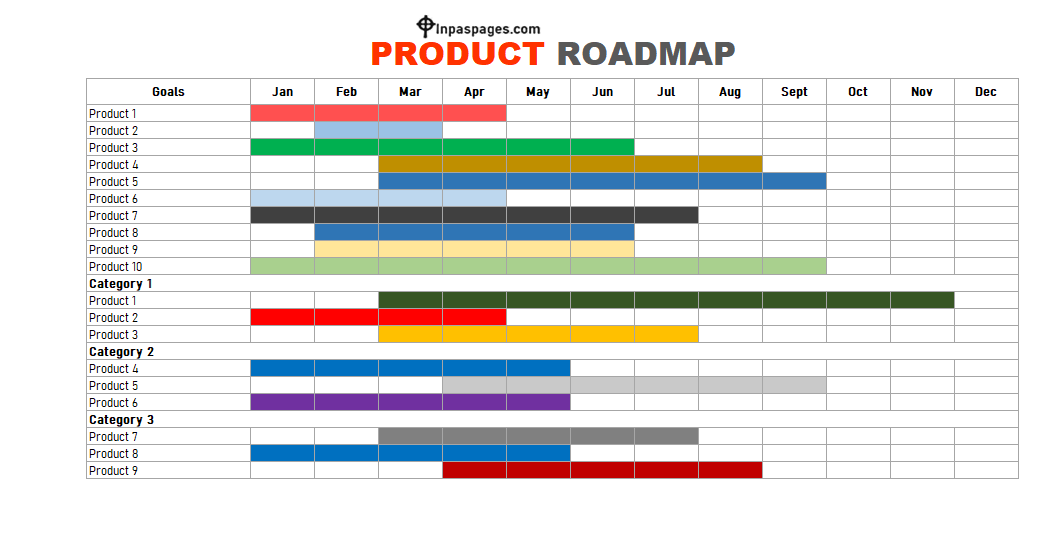 Product roadmap template