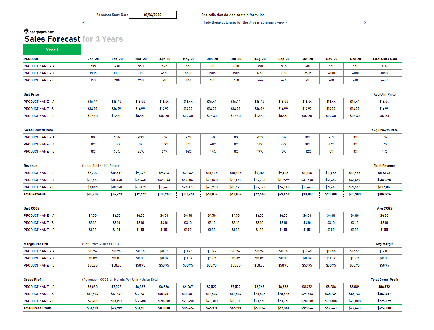 3 year Sales forecast template