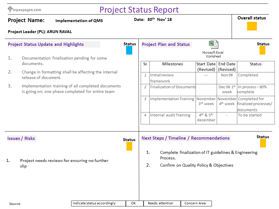 Project Management Status Report format